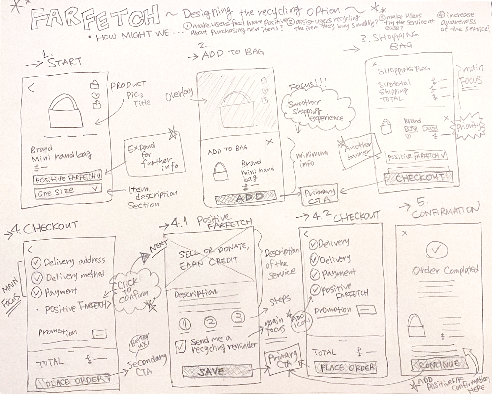 low-fidelity wireframes image