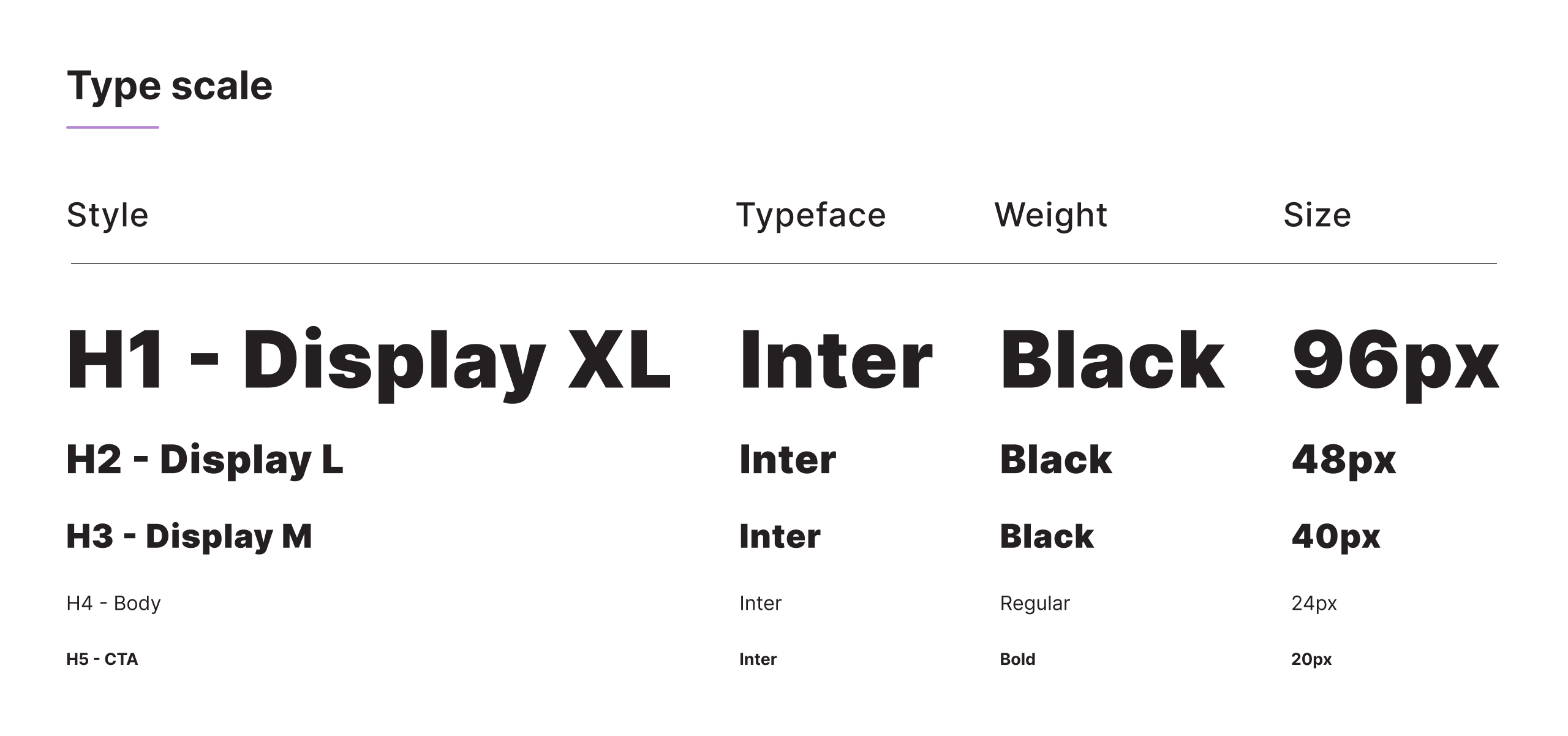 type scale